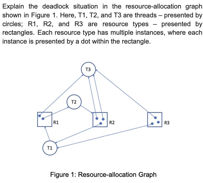 Explain the deadlock situation in the resource-allocation graph shown in Figure 1. Here, T1, T2, and T3 are