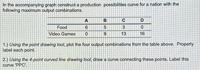 In the accompanying graph construct a production possibilities curve for a nation with the following maximum