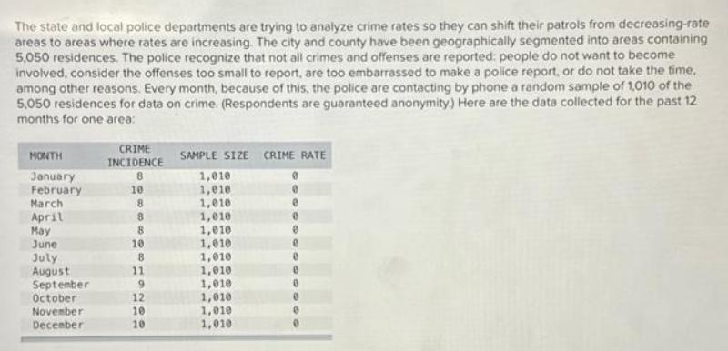 The state and local police departments are trying to analyze crime rates so they can shift their patrols from