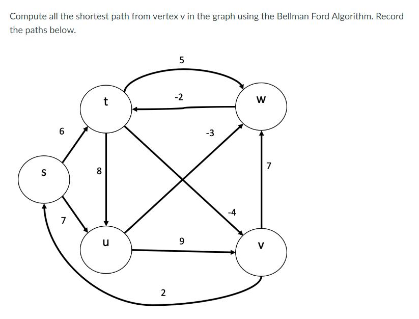 Compute all the shortest path from vertex v in the graph using the Bellman Ford Algorithm. Record the paths