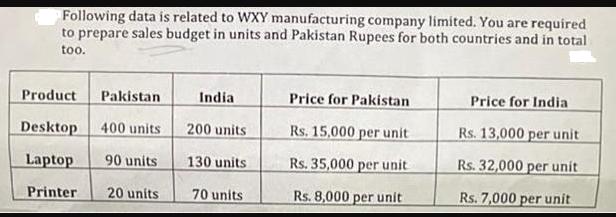 Following data is related to WXY manufacturing company limited. You are required to prepare sales budget in