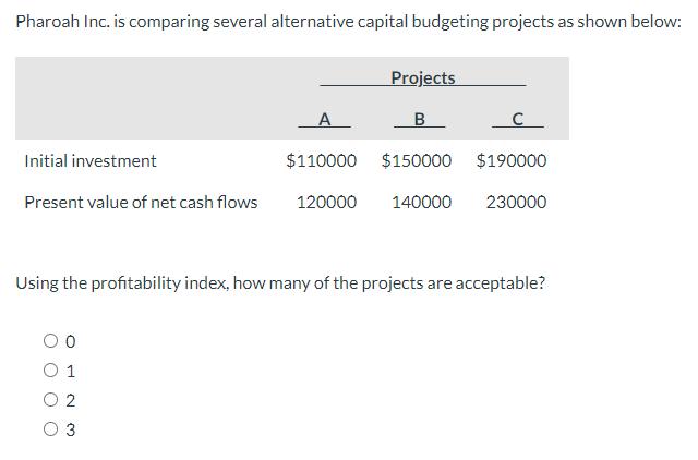 Pharoah Inc. is comparing several alternative capital budgeting projects as shown below: Initial investment