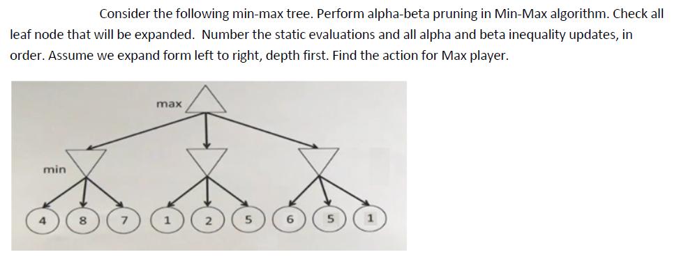 Consider the following min-max tree. Perform alpha-beta pruning in Min-Max algorithm. Check all leaf node