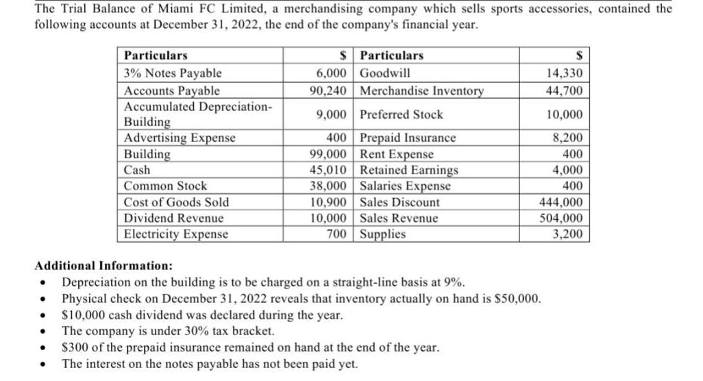 The Trial Balance of Miami FC Limited, a merchandising company which sells sports accessories, contained the