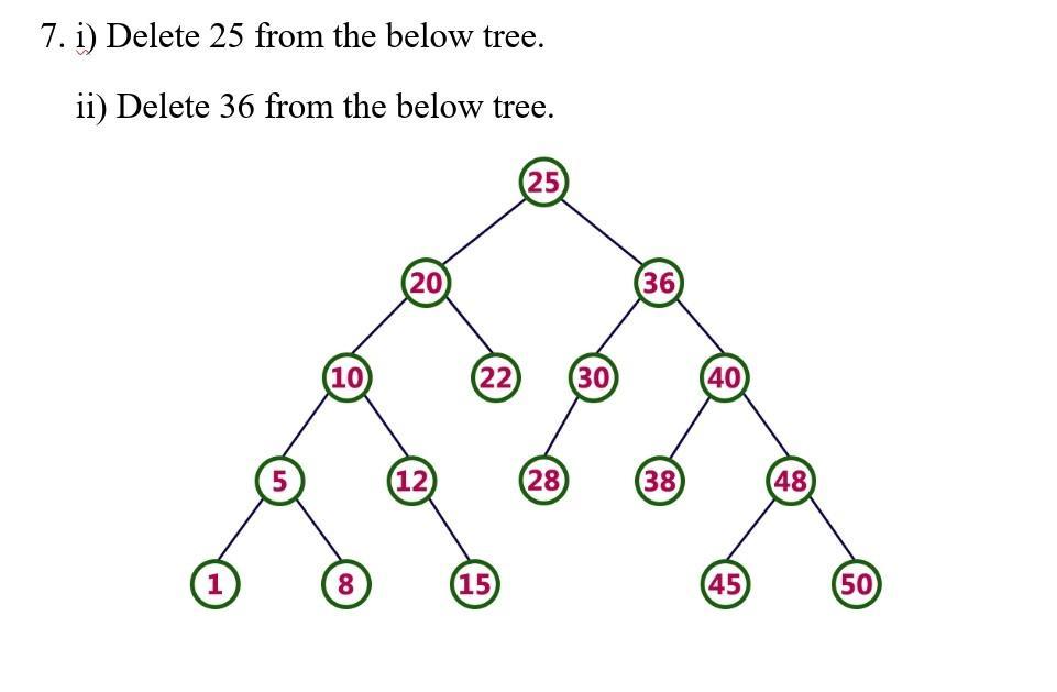 7. i) Delete 25 from the below tree. ii) Delete 36 from the below tree. (10) 8 25 (22) 30 (15) (28) (36) (38)