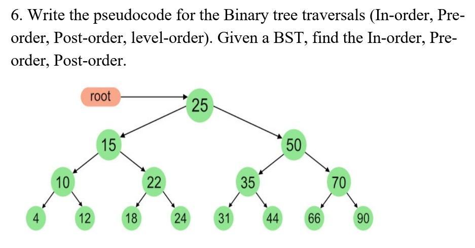 6. Write the pseudocode for the Binary tree traversals (In-order, Pre- order, Post-order, level-order). Given