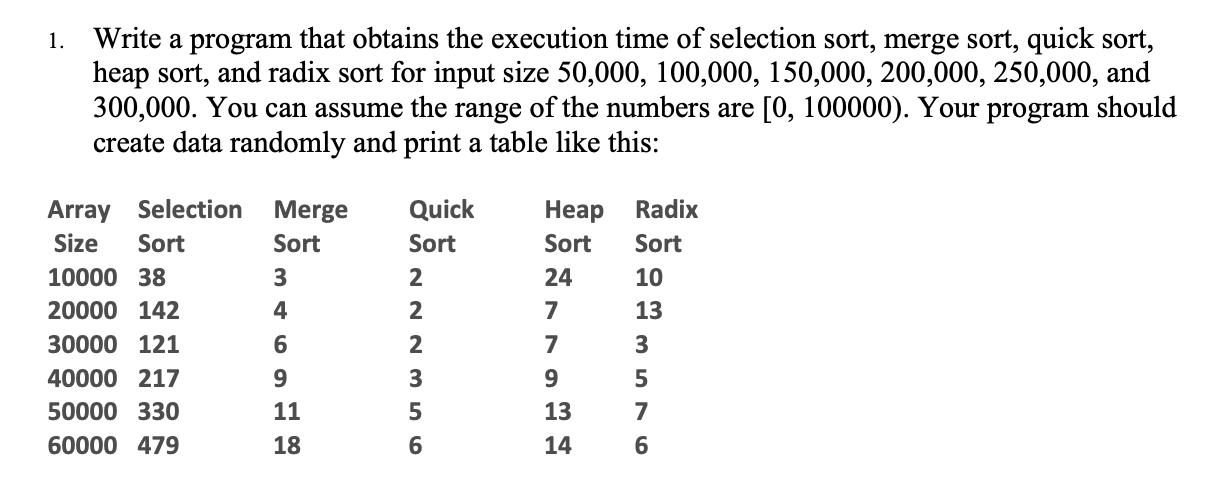 1. Write a program that obtains the execution time of selection sort, merge sort, quick sort, heap sort, and