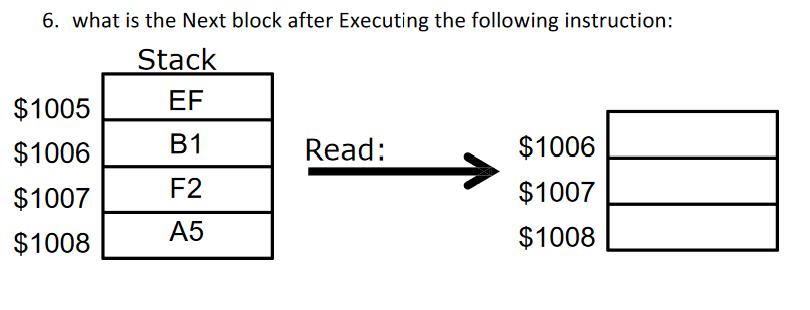 6. what is the Next block after Executing the following instruction: Stack EF B1 F2 A5 $1005 $1006 $1007