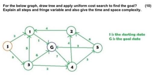 For the below graph, draw tree and apply uniform cost search to find the goal? Explain all steps and fringe
