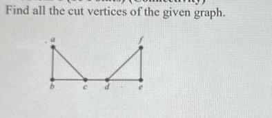 Find all the cut vertices of the given graph. A