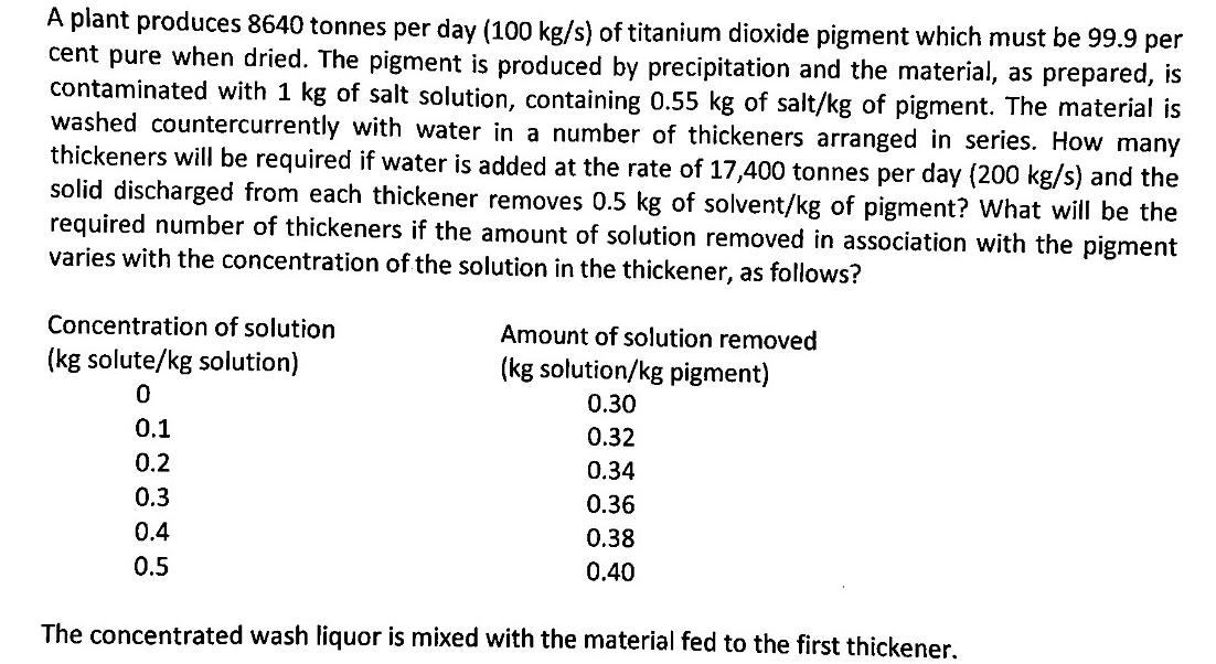 A plant produces 8640 tonnes per day (100 kg/s) of titanium dioxide pigment which must be 99.9 per cent pure