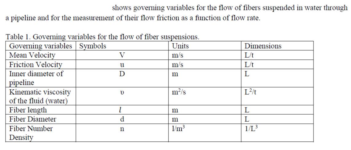 a pipeline and for the measurement of their flow friction as a function of flow rate. shows governing