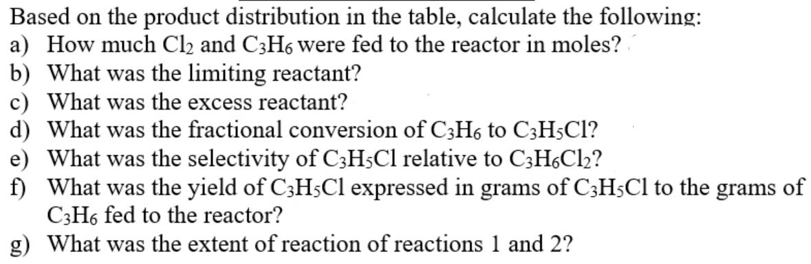 Based on the product distribution in the table, calculate the following: a) How much Cl2 and C3H6 were fed to