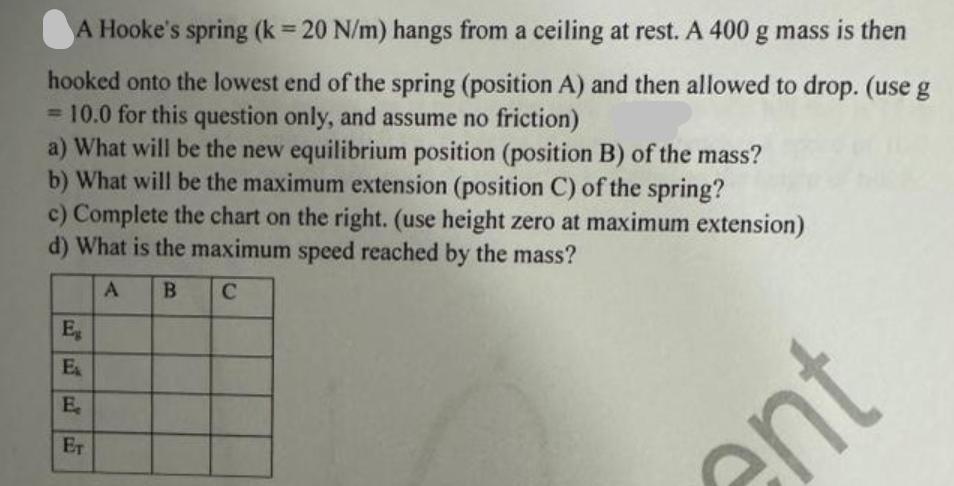 A Hooke's spring (k = 20 N/m) hangs from a ceiling at rest. A 400 g mass is then hooked onto the lowest end