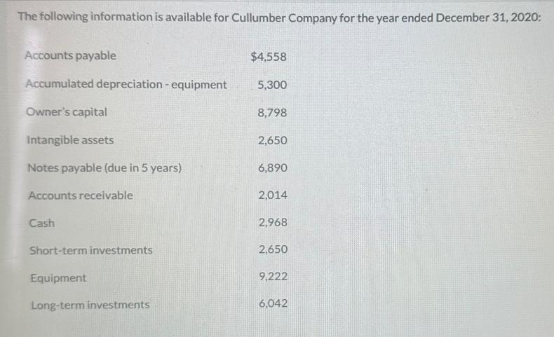 The following information is available for Cullumber Company for the year ended December 31, 2020: Accounts