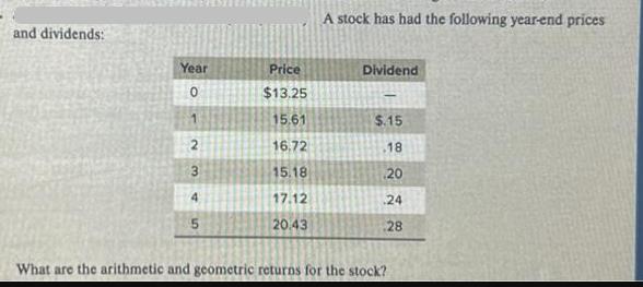 and dividends: Year 0 1 2 3 4 5 Price $13.25 15.61 16,72 15.18 17.12 20.43 A stock has had the following