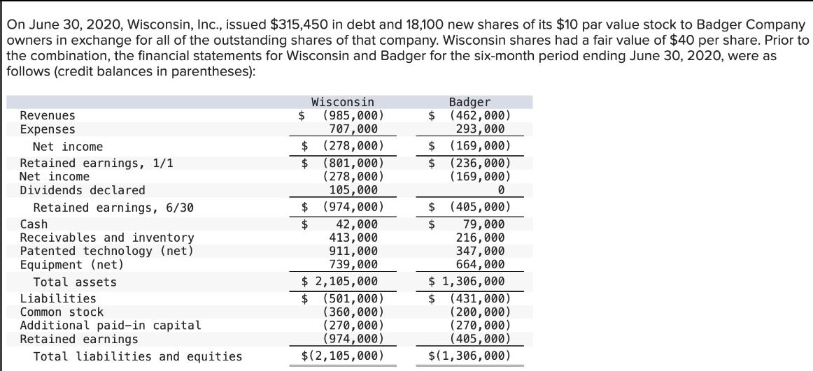 On June 30, 2020, Wisconsin, Inc., issued $315,450 in debt and 18,100 new shares of its $10 par value stock