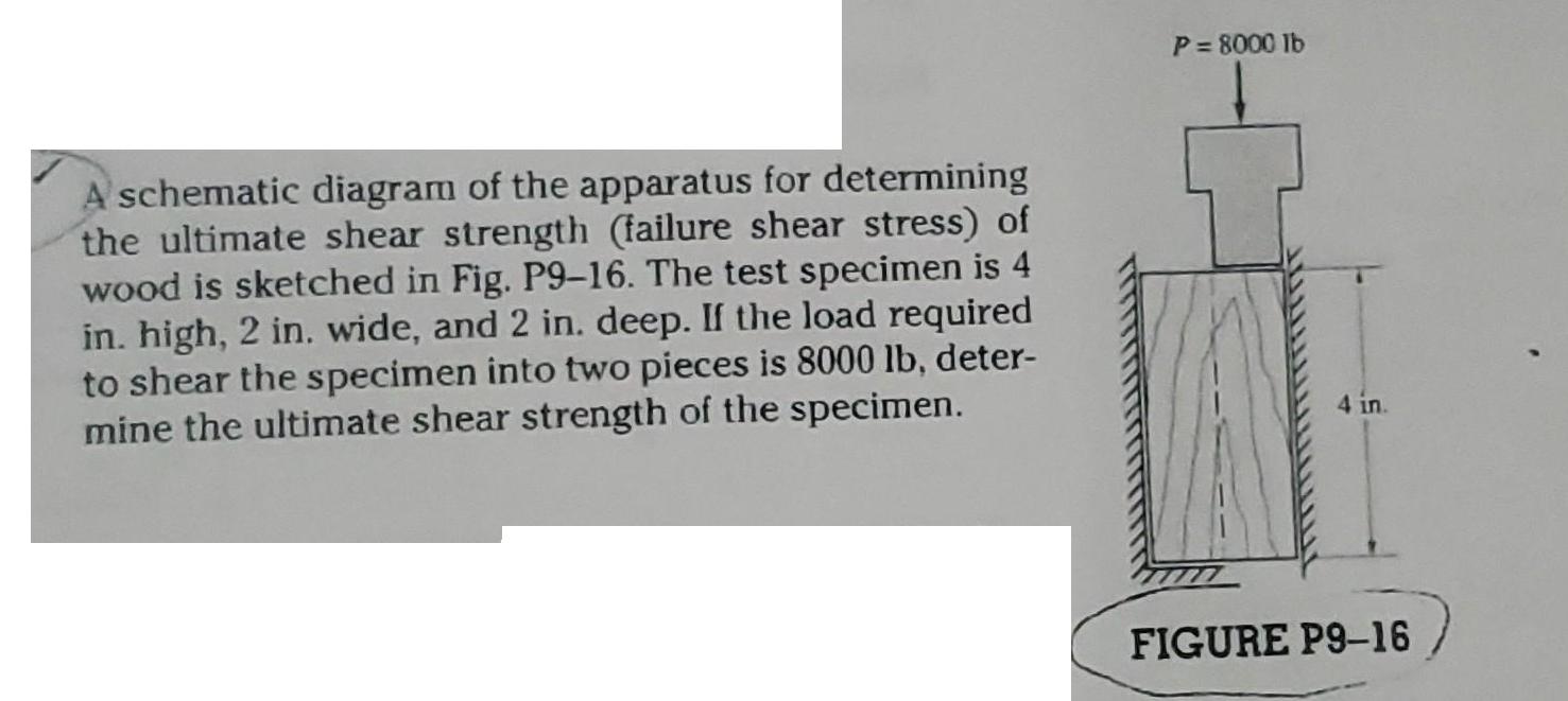 A schematic diagram of the apparatus for determining the ultimate shear strength (failure shear stress) of