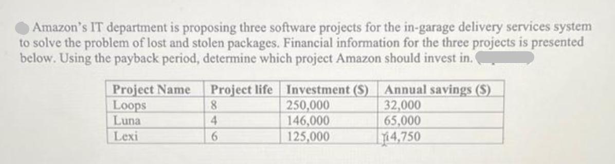 Amazon's IT department is proposing three software projects for the in-garage delivery services system to