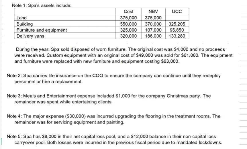 Note 1: Spa's assets include: Land Building Furniture and equipment Delivery vans Cost NBV 375,000 375,000