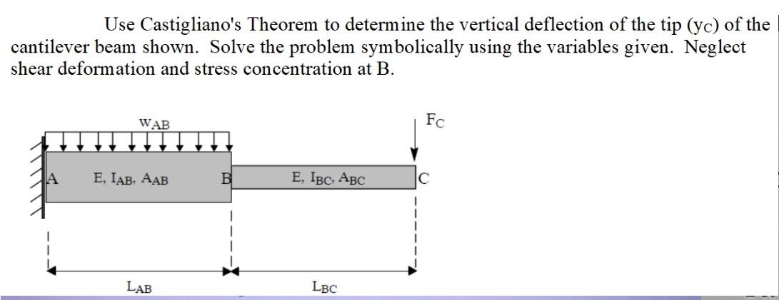 Use Castigliano's Theorem to determine the vertical deflection of the tip (yc) of the cantilever beam shown.
