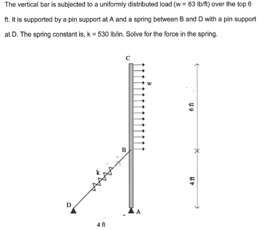 = The vertical bar is subjected to a uniformly distributed load (w 83 lb/ft) over the top 6 ft. It is