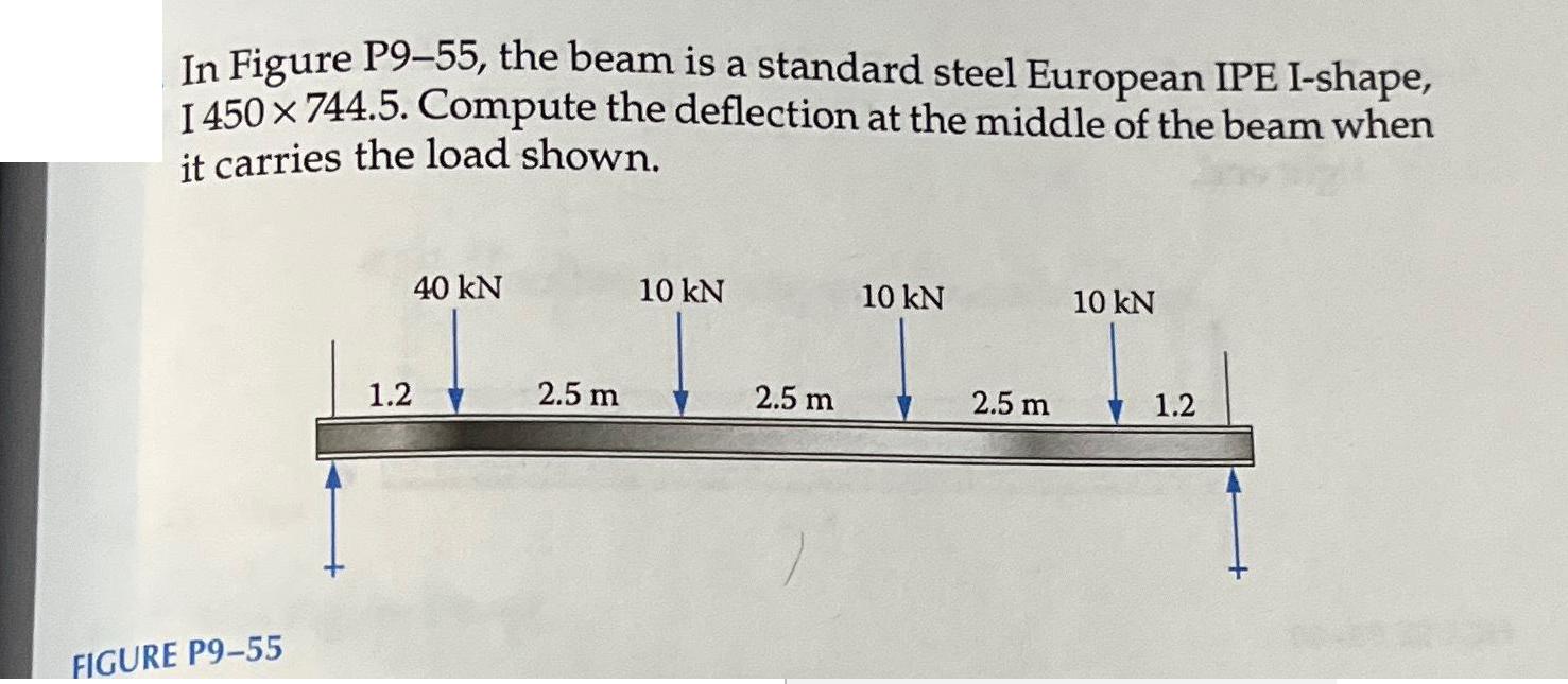 In Figure P9-55, the beam is a standard steel European IPE I-shape, 1450  744.5. Compute the deflection at