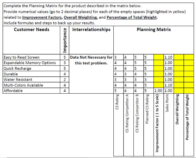 Complete the Planning Matrix for the product described in the matrix below. Provide numerical values (go to 2