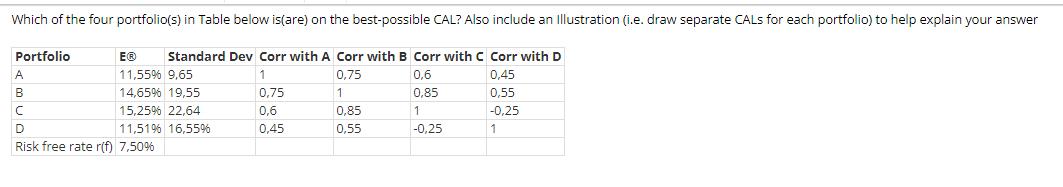 Which of the four portfolio(s) in Table below is(are) on the best-possible CAL? Also include an illustration