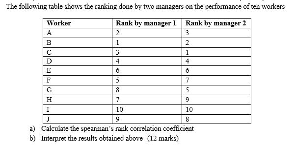 The following table shows the ranking done by two managers on the performance of ten workers Rank by manager