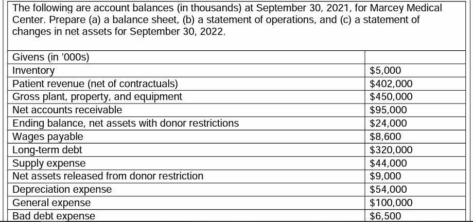 The following are account balances (in thousands) at September 30, 2021, for Marcey Medical Center. Prepare