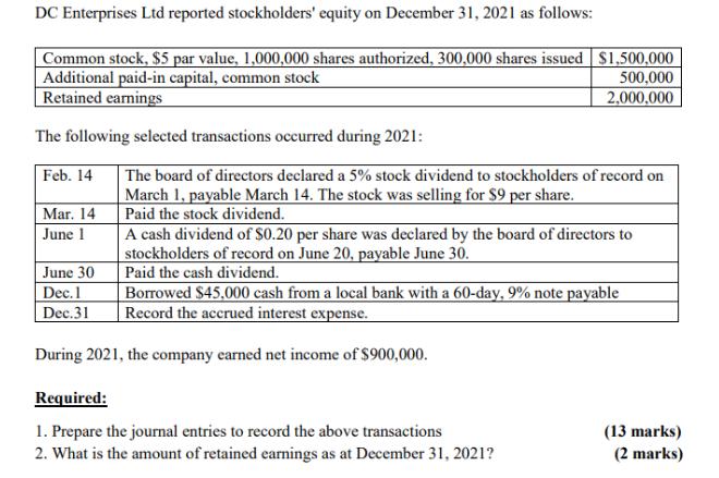 DC Enterprises Ltd reported stockholders' equity on December 31, 2021 as follows: Common stock, $5 par value,