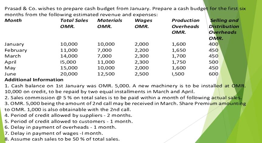 Prasad & Co. wishes to prepare cash budget from January. Prepare a cash budget for the first six months from