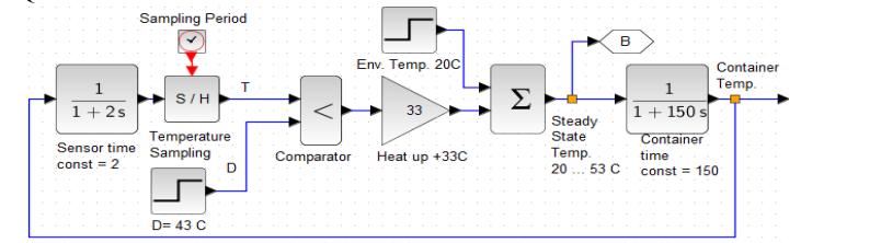 1 1+2s Sensor time const = 2 Sampling Period S/H Temperature Sampling D= 43 C T Comparator Env. Temp. 20C 33