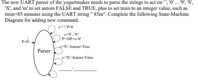 The new UART parser of the yogurtmaker needs to parse the strings to act on '', '0' ... '9', 'S', 'X', and