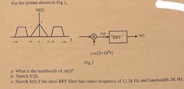 For the system shown in Fig 1, M(f) MA 33 16:3.34 Y(D) Fig 1 BPF cos(2m10*t) 5(0) a- What is the bandwidth of