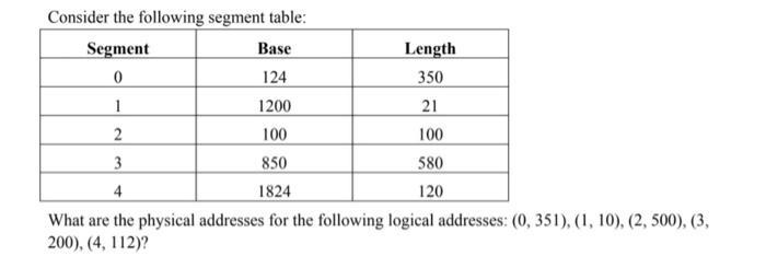 Consider the following segment table: Segment 0 Length 350 21 100 580 120 1 Base 124 1200 2 100 3 850 4 1824