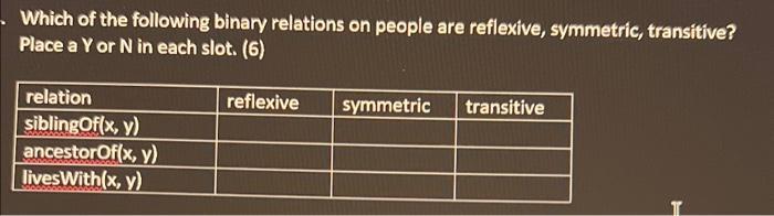 Which of the following binary relations on people are reflexive, symmetric, transitive? Place a Y or N in