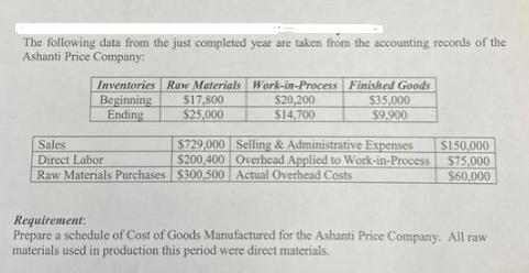The following data from the just completed year are taken from the accounting records of the Ashanti Price