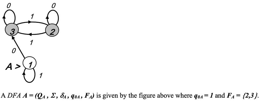 0 3 0 A> 1 1 0 2 A DFA A = (QA, E, SA, q0A, FA) is given by the figure above where q0A = 1 and FA = {2,3}.