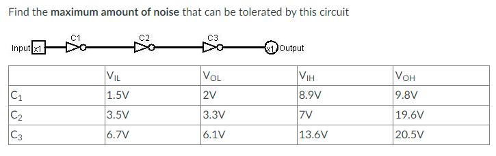 Find the maximum amount of noise that can be tolerated by this circuit Input x1 C C C3 C1 VIL 1.5V 3.5V 6.7V