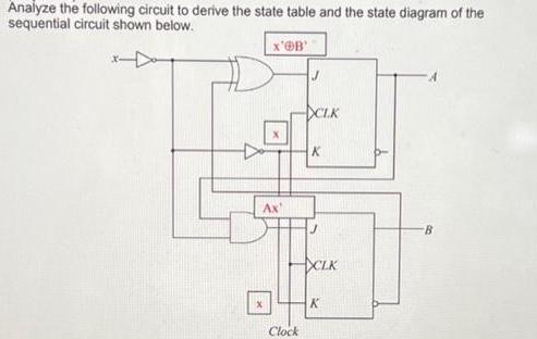 Analyze the following circuit to derive the state table and the state diagram of the sequential circuit shown