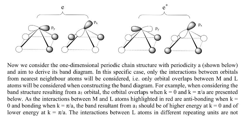 e Px Py R D Px Now we consider the one-dimensional periodic chain structure with periodicity a (shown below)