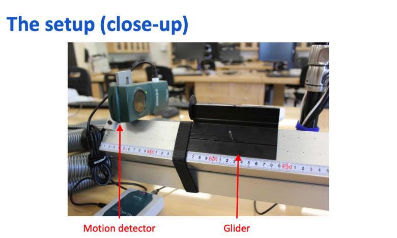 The setup (close-up) Motion detector 78901231 Glider 8.98301 2345