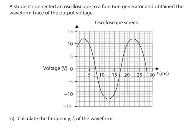 A student connected an oscilloscope to a function generator and obtained the waveform trace of the output