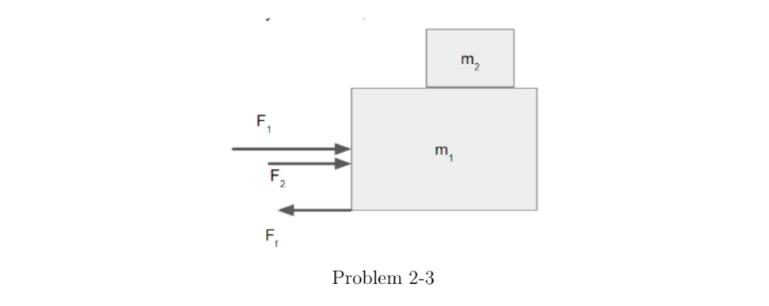 F FL F m, Problem 2-3 m