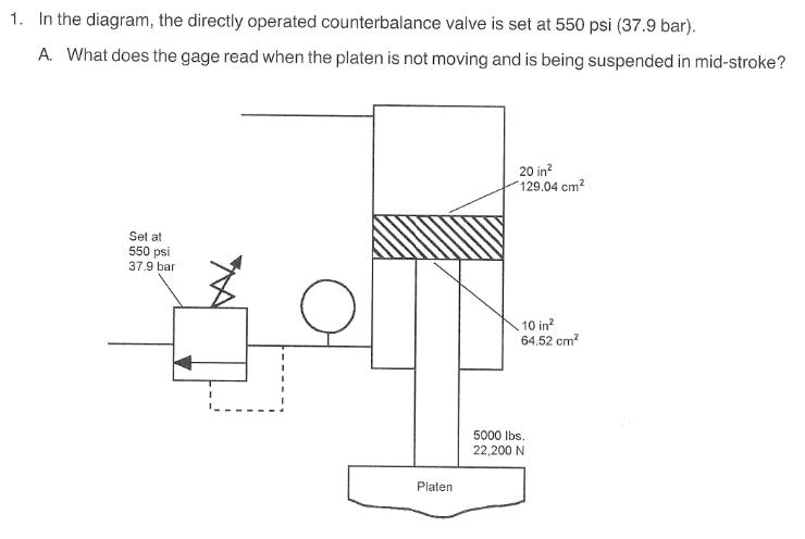 1. In the diagram, the directly operated counterbalance valve is set at 550 psi (37.9 bar). A. What does the