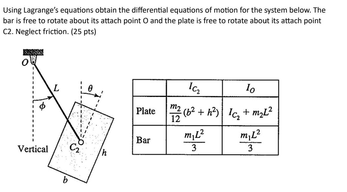 Using Lagrange's equations obtain the differential equations of motion for the system below. The bar is free
