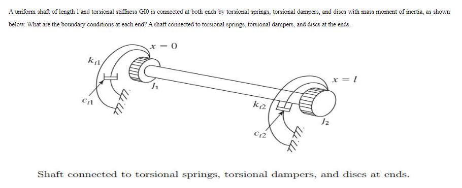 A uniform shaft of length 1 and torsional stiffness GIO is connected at both ends by torsional springs,