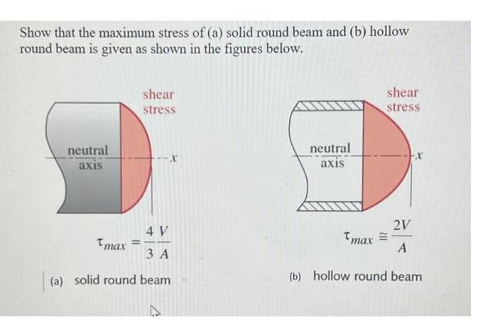 Show that the maximum stress of (a) solid round beam and (b) hollow round beam is given as shown in the